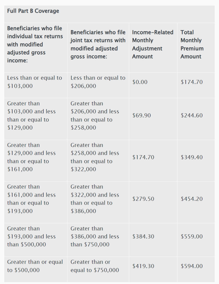 Part B Monthly Premium 2024 Image To U