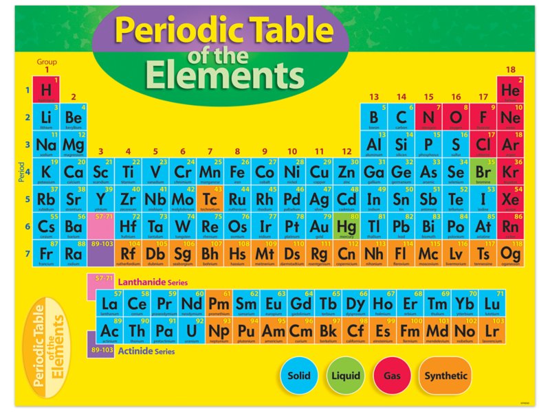 Periodic Table Poster At Lakeshore Learning