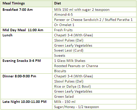 Pin On Healthy Diet For Teenagers Diets