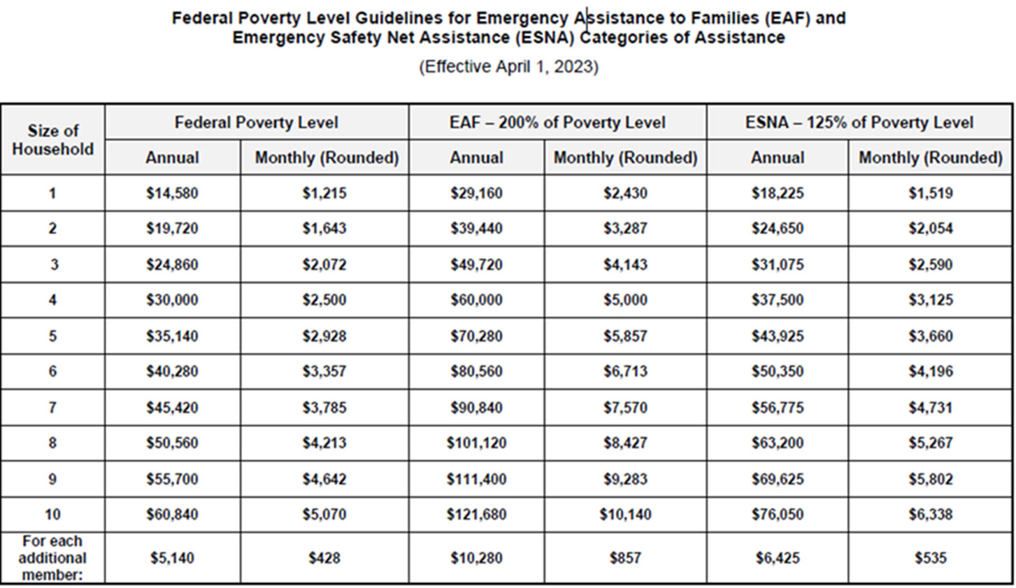 Poverty Guidelines 2024