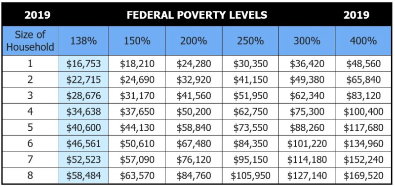 Poverty Guidelines Unveiled: A Comprehensive Financial Safety Net