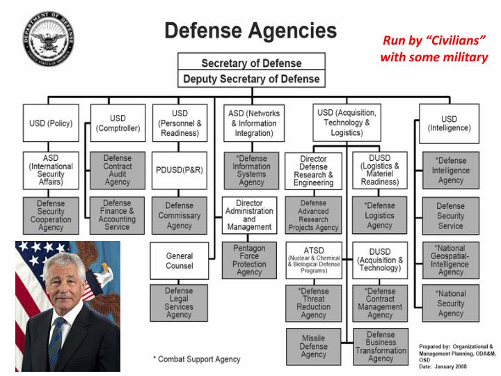 Ppt The Department Of Defense Dod The National Command