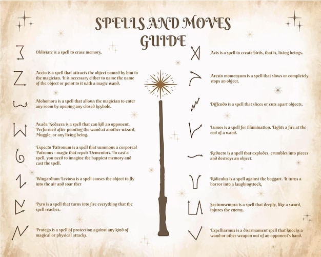 Premium Vector A Guide To Spells And Wand Movements In The School Of