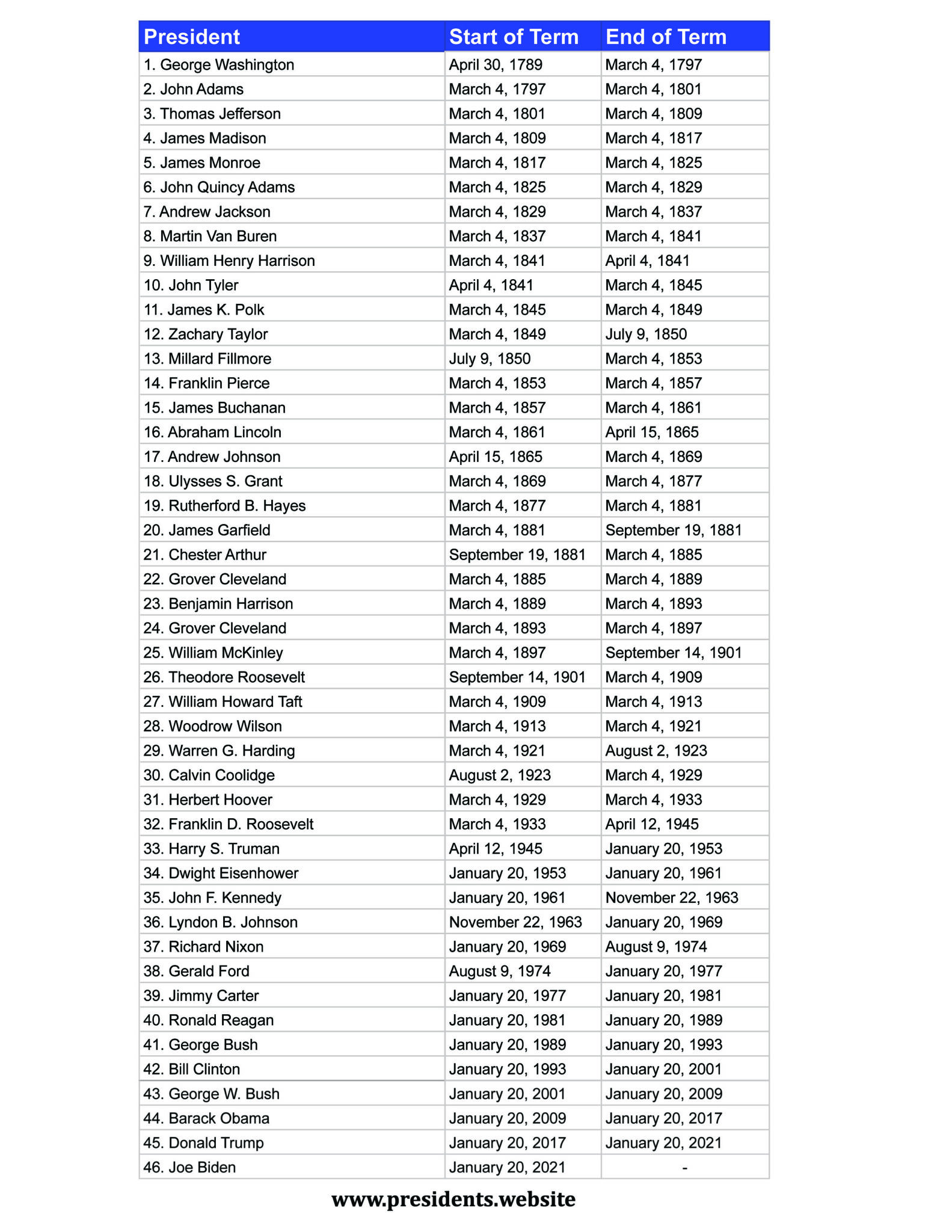 Printable List Of Us Presidents With Pictures