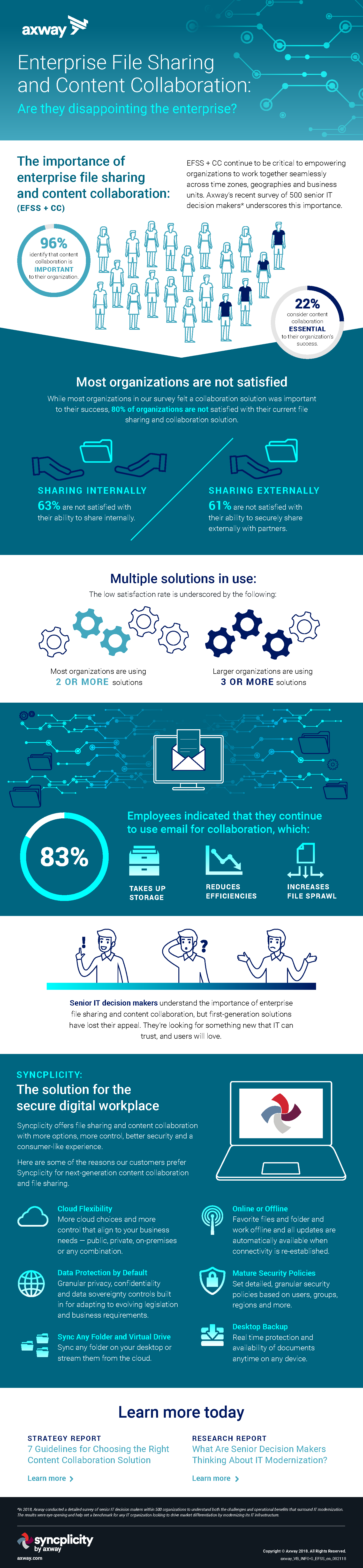 Secure File Sharing: Master The Art Of Safe Collaboration