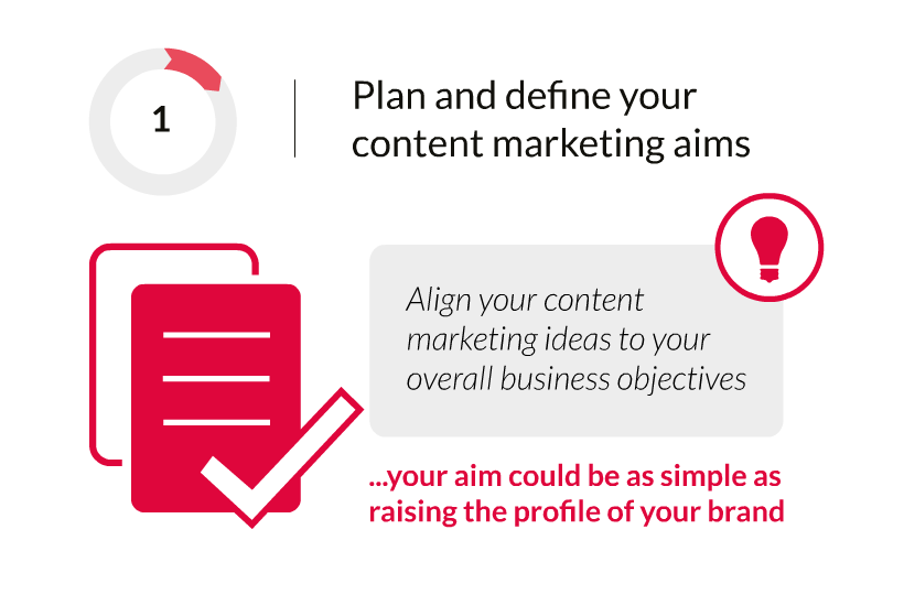 Streamline Your Content Marketing Strategy In 7 Steps