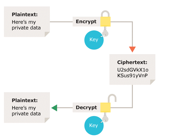 Symmetry Free Full Text Encryption Techniques For Smart Systems