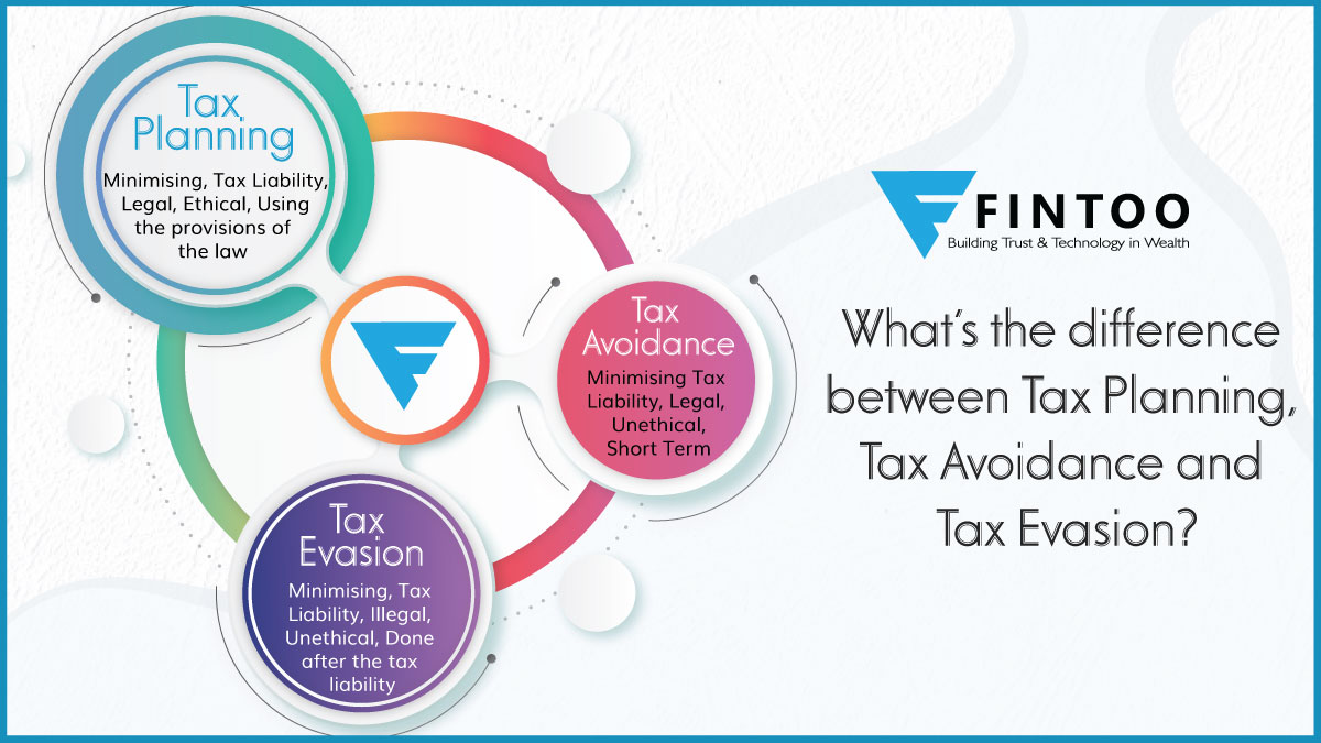 Tax Evasion Meaning Penalty Examples Amp Cases