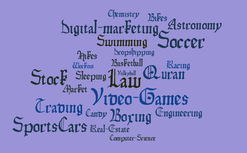 Tech 360 Wordcloud Word Cloud Worditout