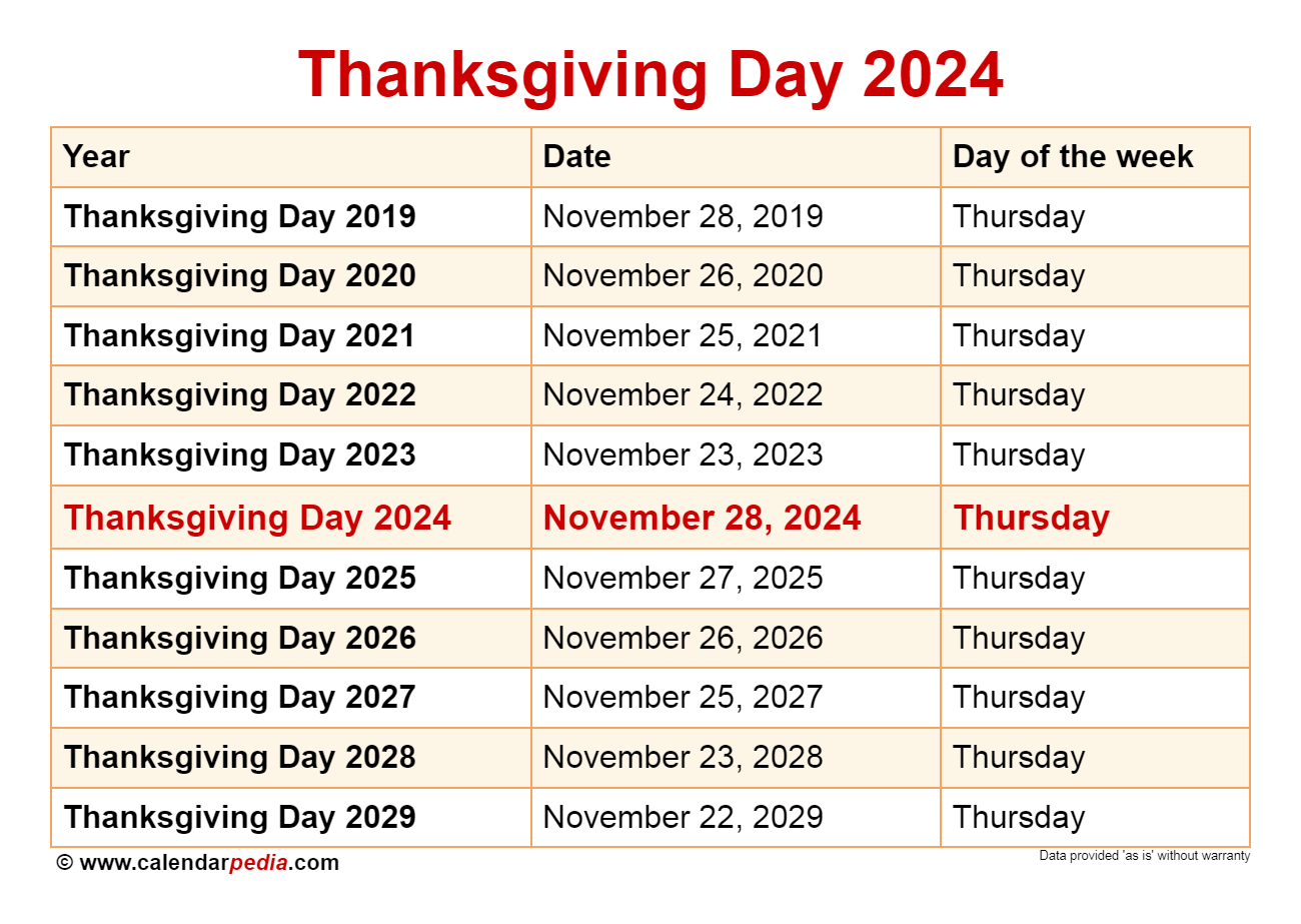 Thanksgiving Day 2025 Travel Ideas Alejandro Dylan