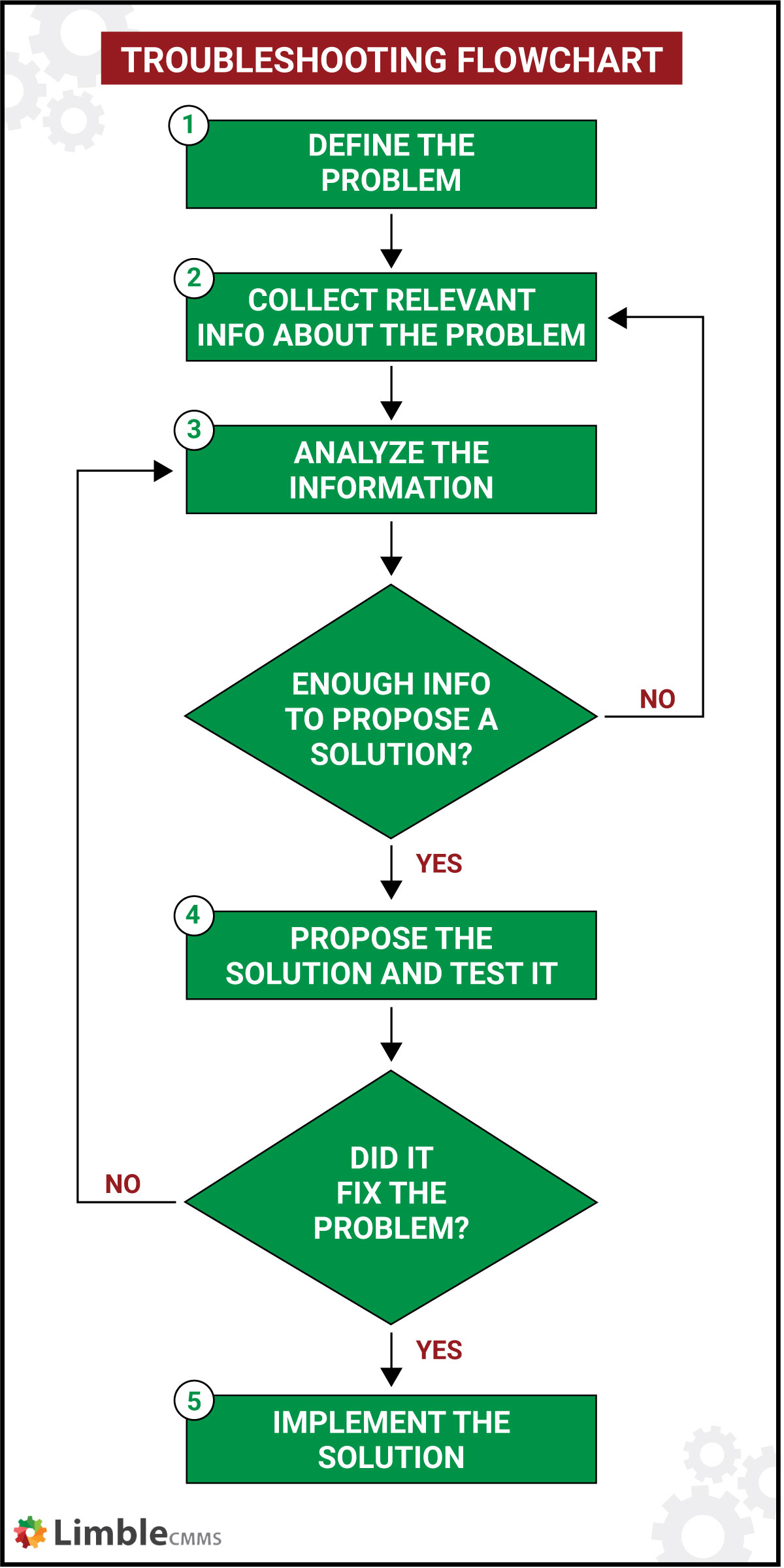 Troubleshooting Tips To Help You Resolve Them Galxe Your Web3