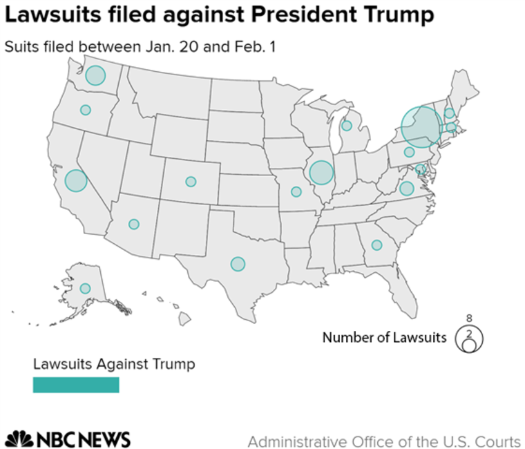 Trump Named In More Than 50 Lawsuits Since Inauguration Nbc News