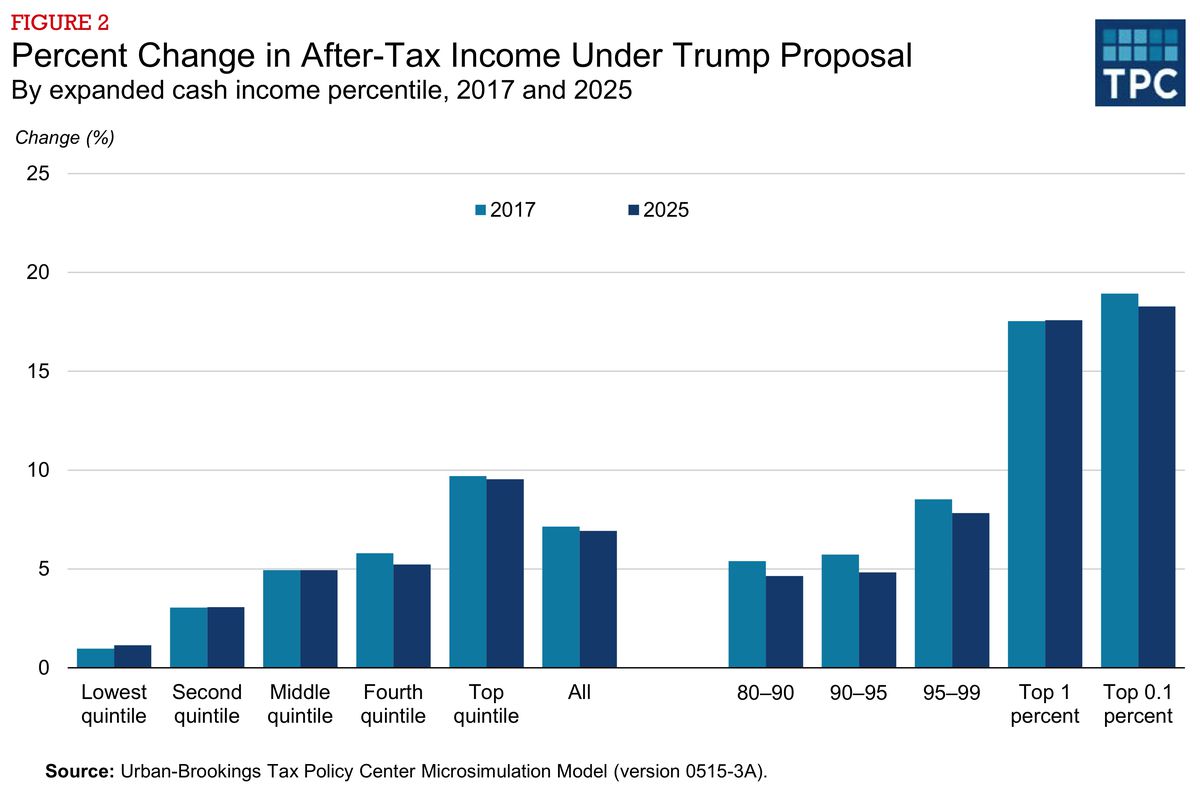 Trump Tax Brackets 2025 Darsey Merlina