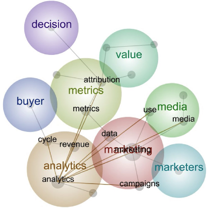 Understanding And Utilizing Data To Drive Marketing Decisions Airegistry