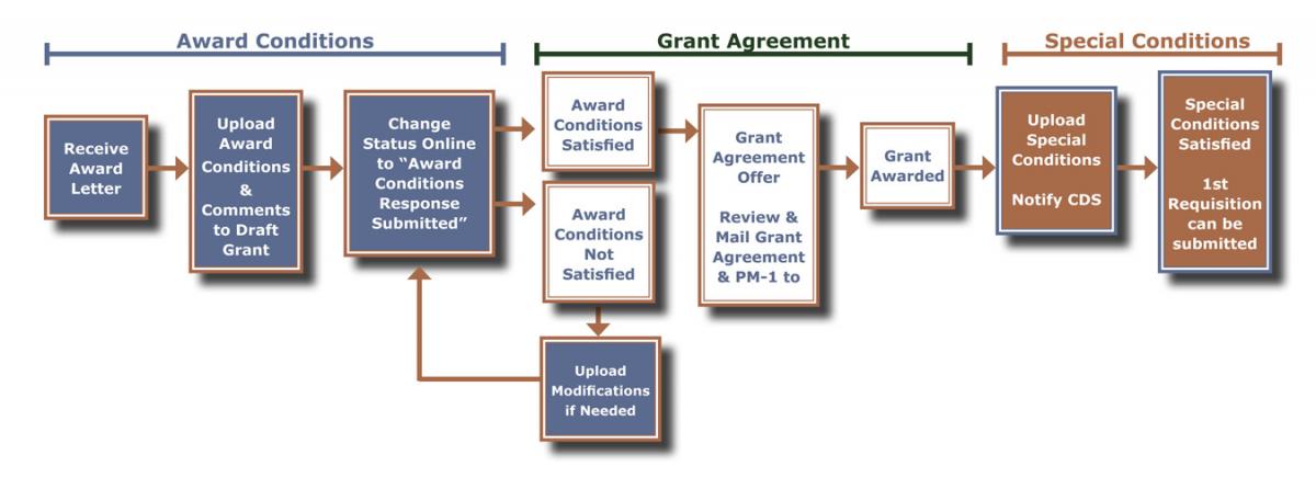 Uniform Relocation Assistance: Your Rights And Compensation