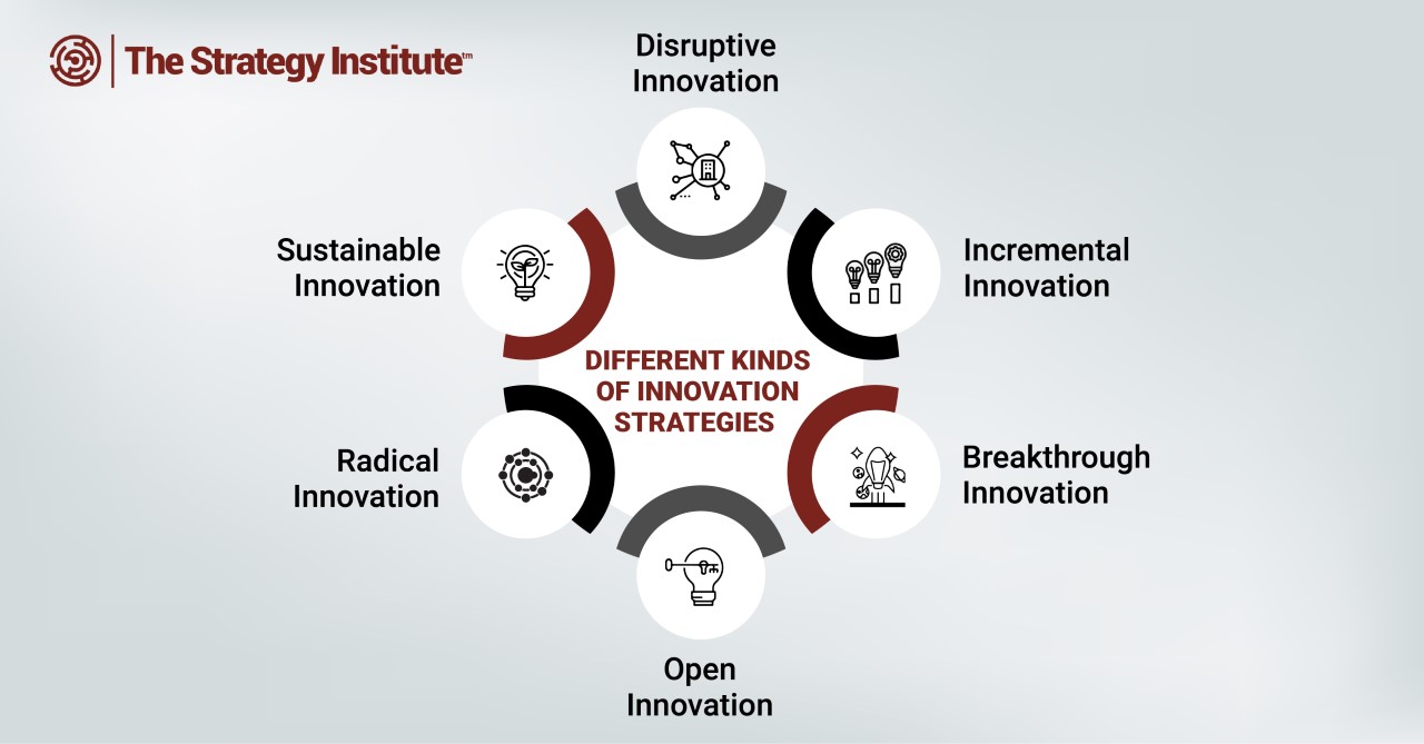 Unlocking Business Growth Through Innovative Strategies Tsi