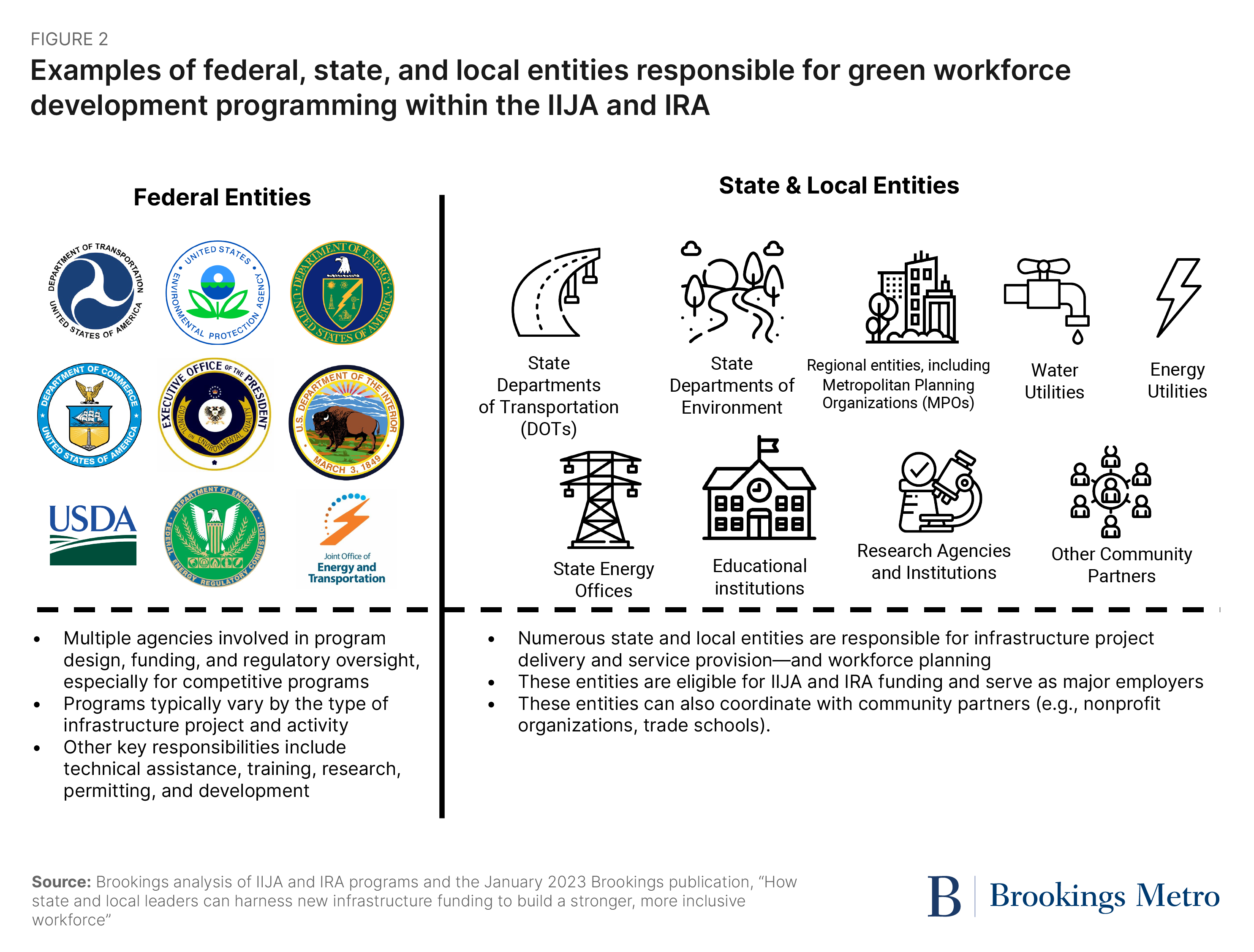 Unlocking New Federal Infrastructure Funding To Drive Green Workforce