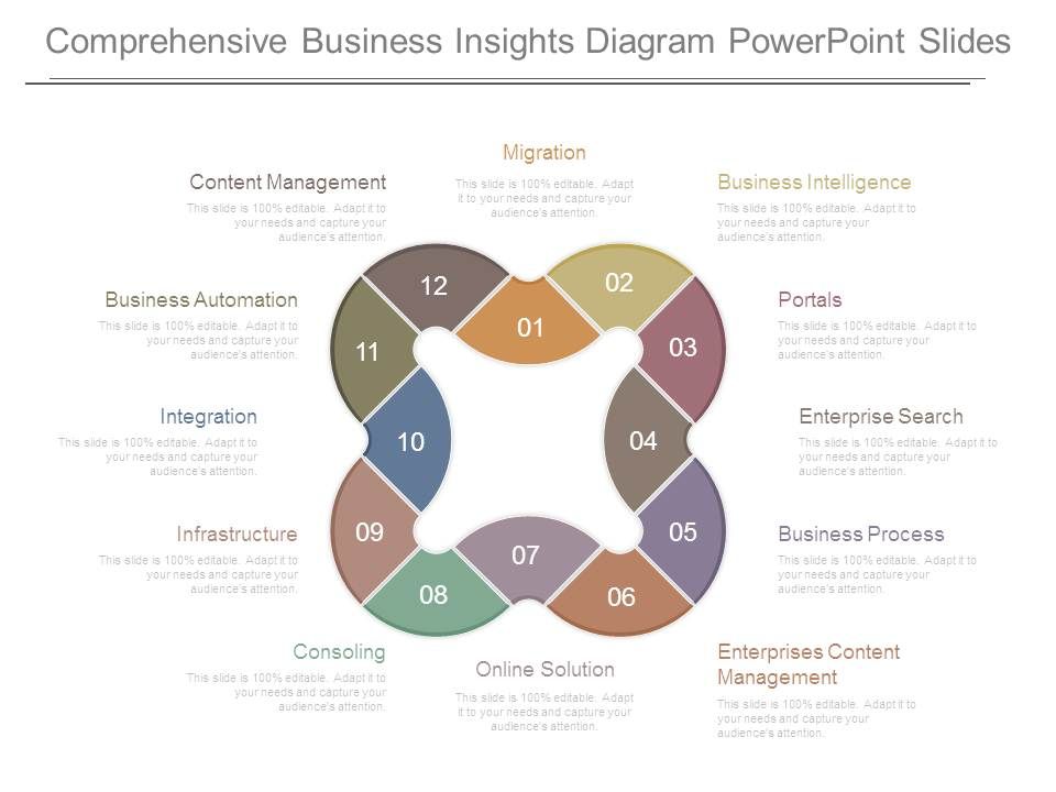 Unraveling Fed Reg D: Comprehensive Insights For Your Business