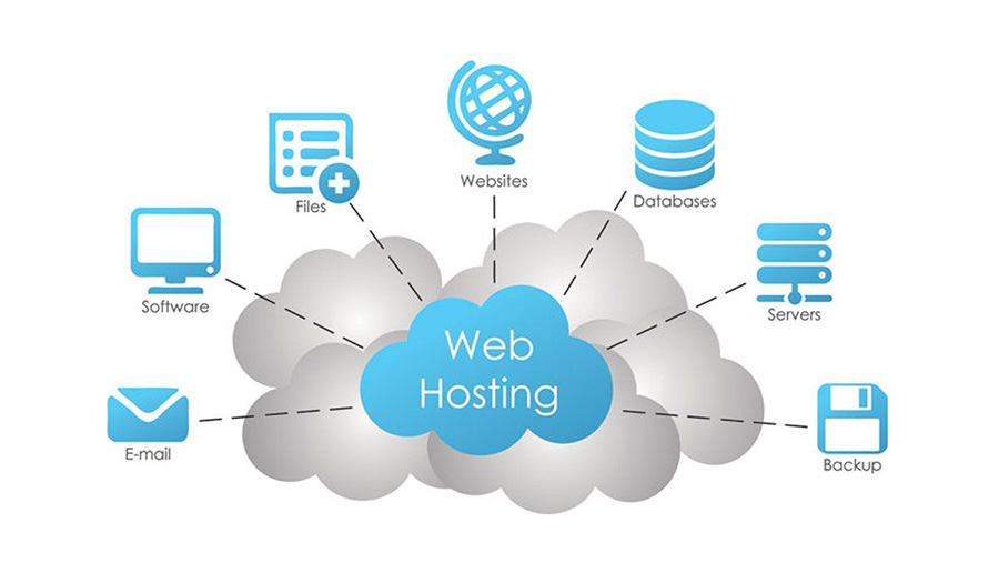 Video Hosting Services