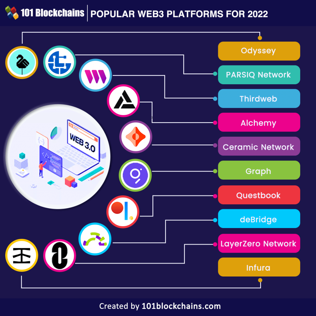 What Are The Best Free Filesharing Platforms? Top Picks