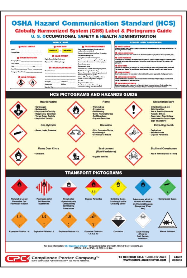 What Are The Key Elements Of The Hazard Communication Standard? Unlocking Compliance