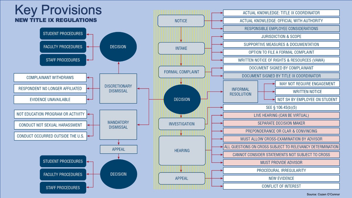 What Are The Key Provisions Of The Tcpa? A Legal Overview