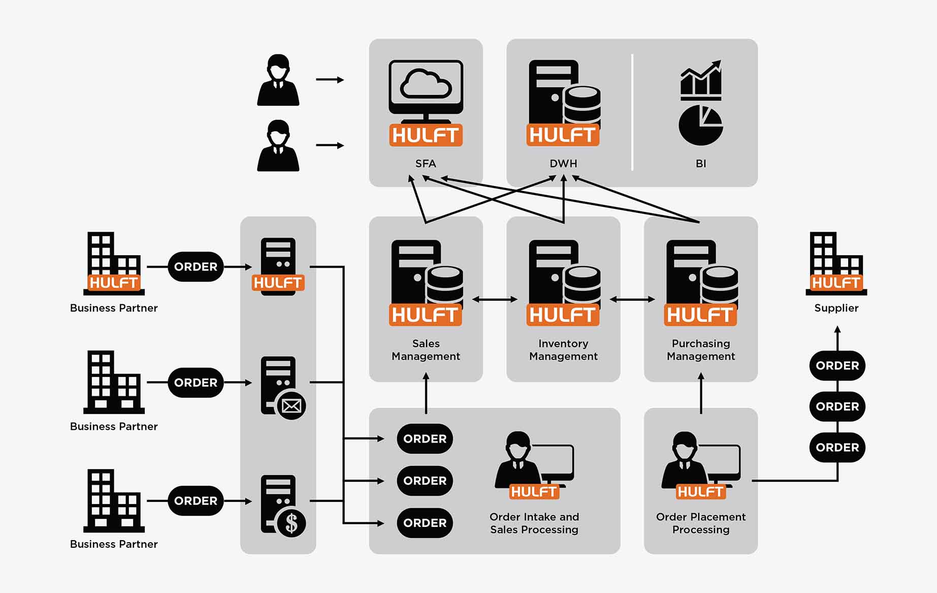 What Is Managed File Transfer Mft The Complete Mft Guide