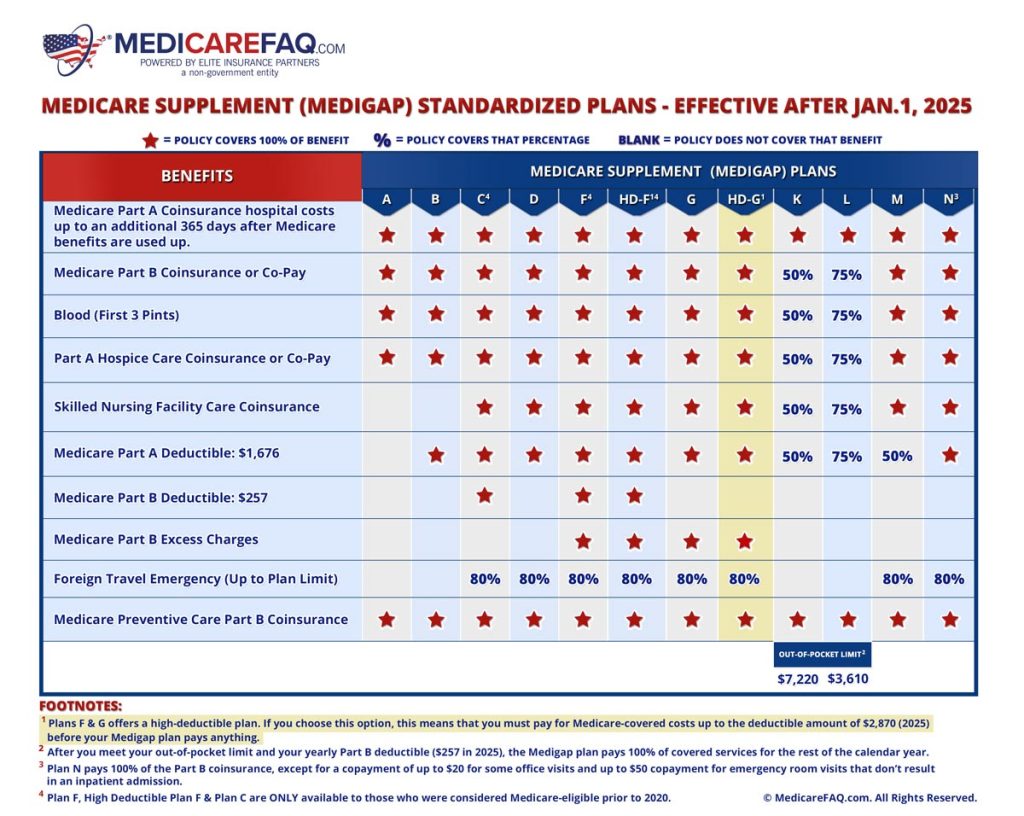 What Is The 2024 Medicare Deductible Benny Cecelia