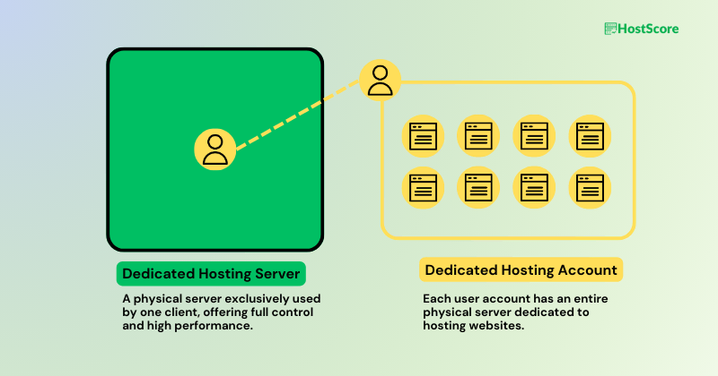 What Is The Best Way To Host Videos On Your Website Hostscore