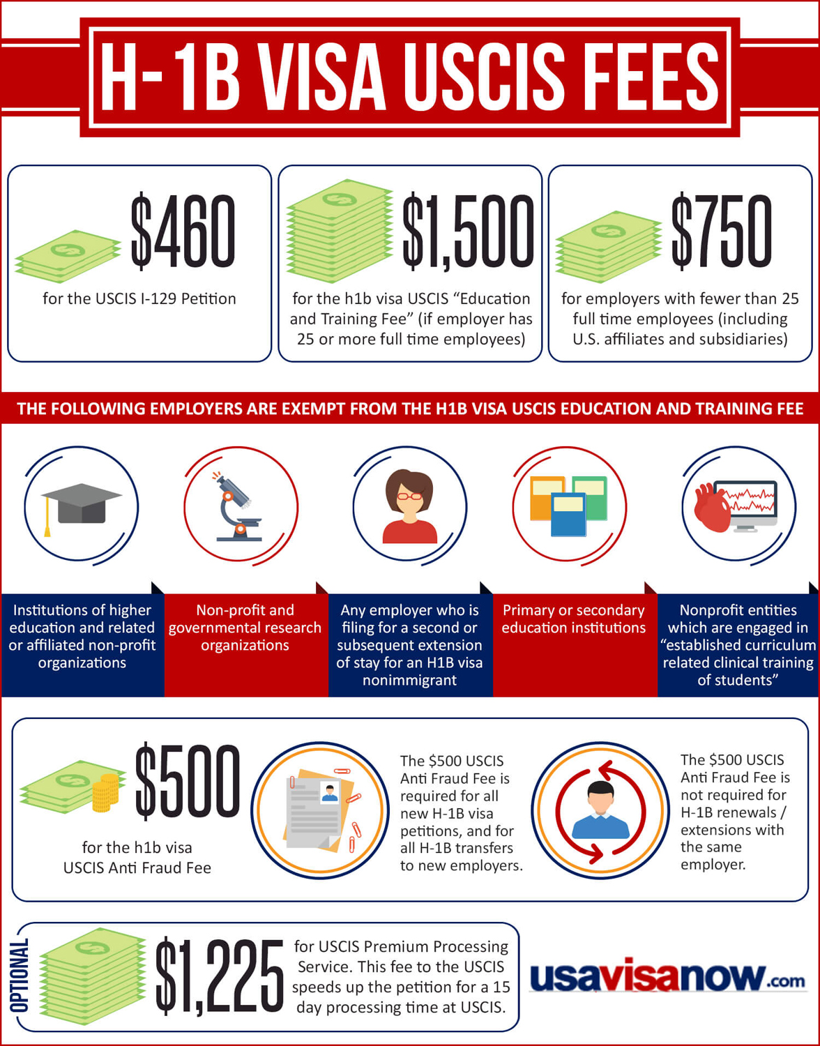 What's The H1b Premium Processing Fee? Uncover The Costs