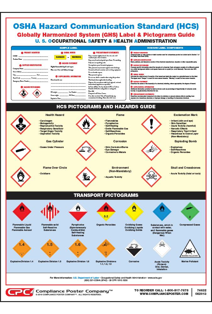 When Should You Review Your Hazcom Program? A Comprehensive Guide