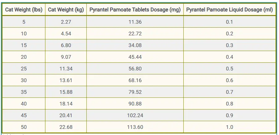 When To Use Hydroxyzine Pamoate? Dosage And Treatment Tips