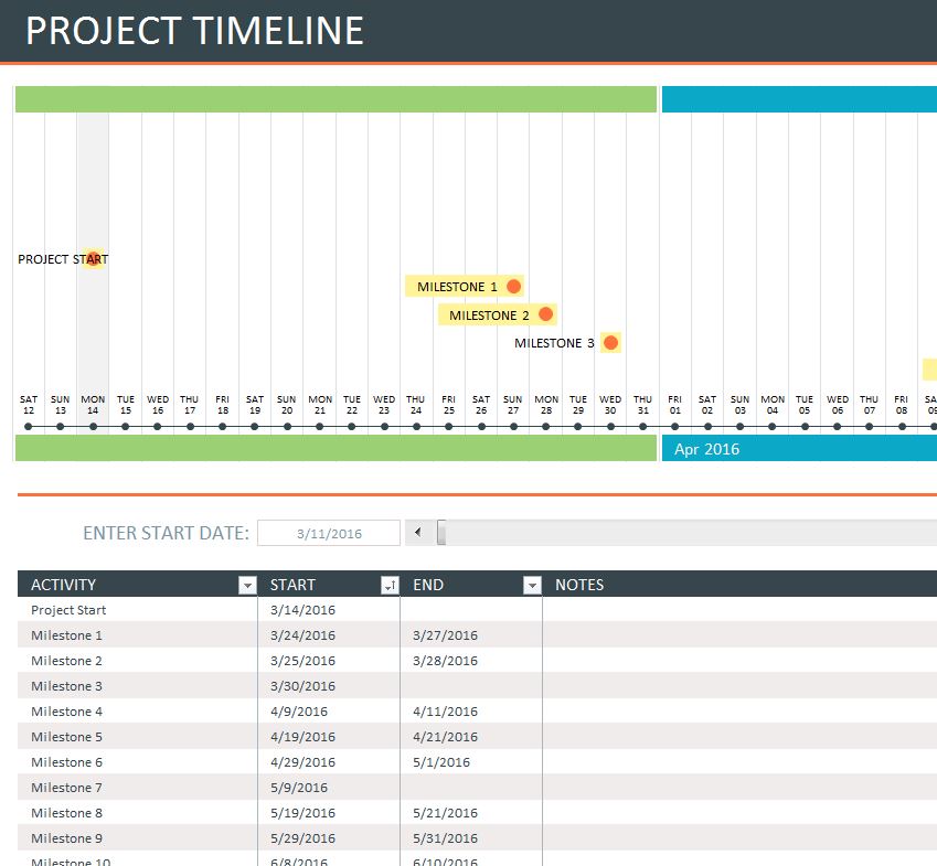 When Was Executive Order 13942 Implemented? A Comprehensive Timeline