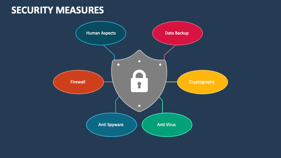 When Will Border Security Measures Be Implemented? A Timeline Guide