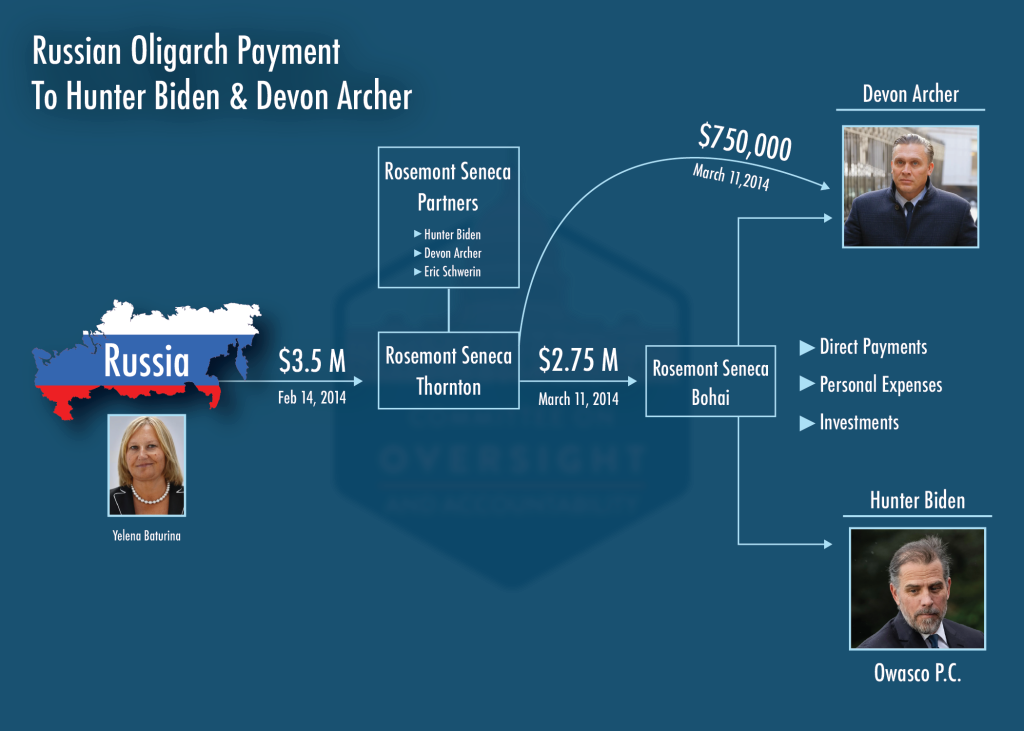 When Will We See Results? A Timeline Of Biden's Orders