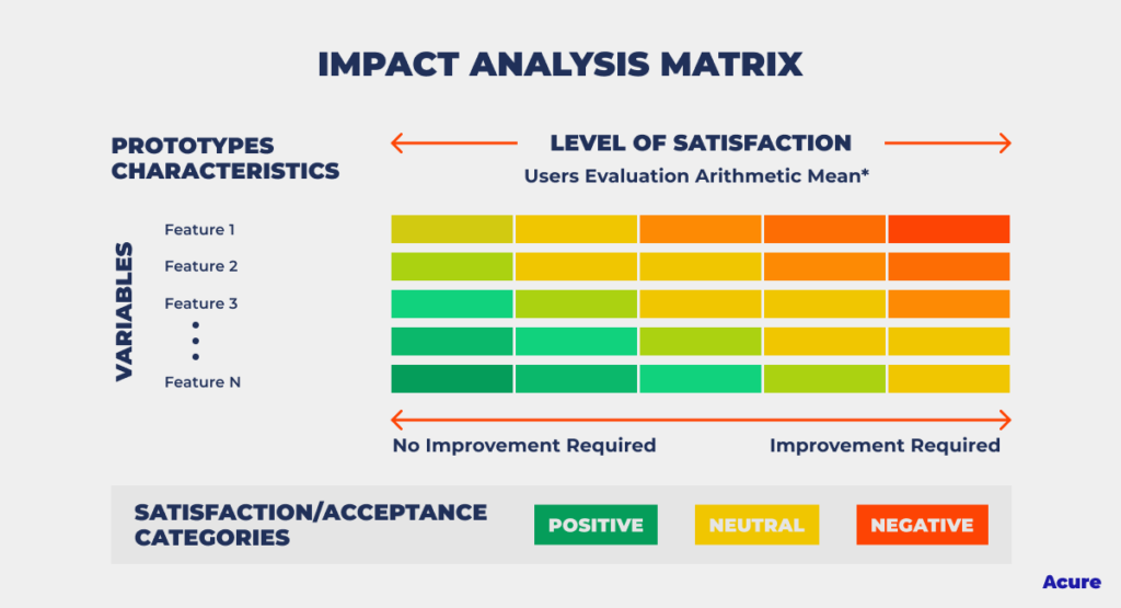 When Will Young Voters Make A Difference? An Impact Analysis