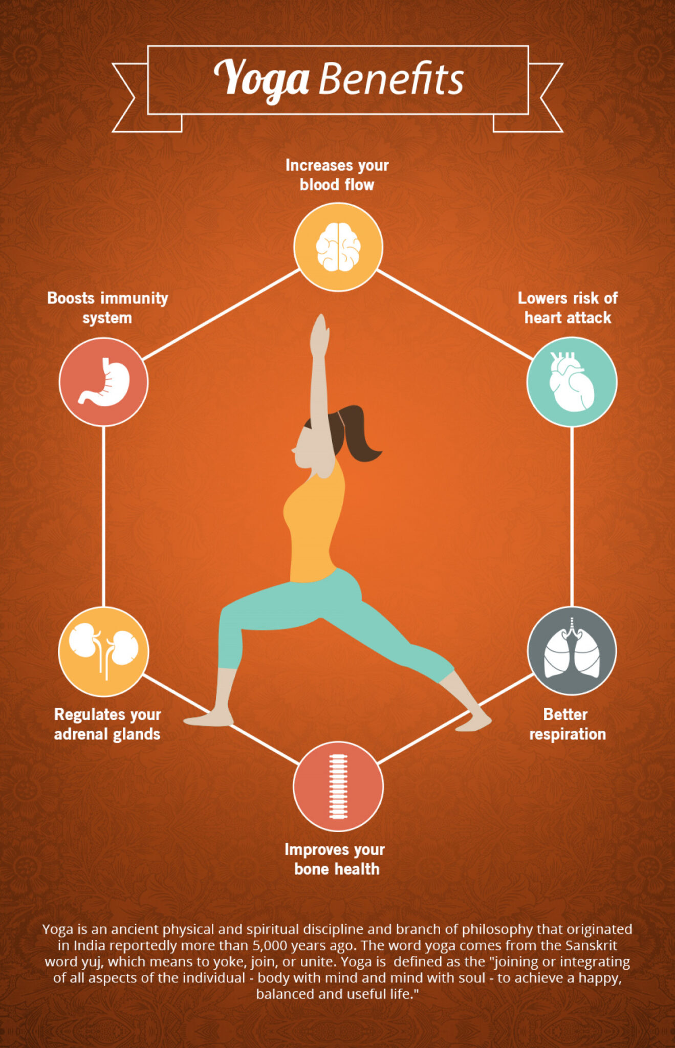 Yoga Benefits Infographic Yoga Benefits Yoga Benefit Sabar